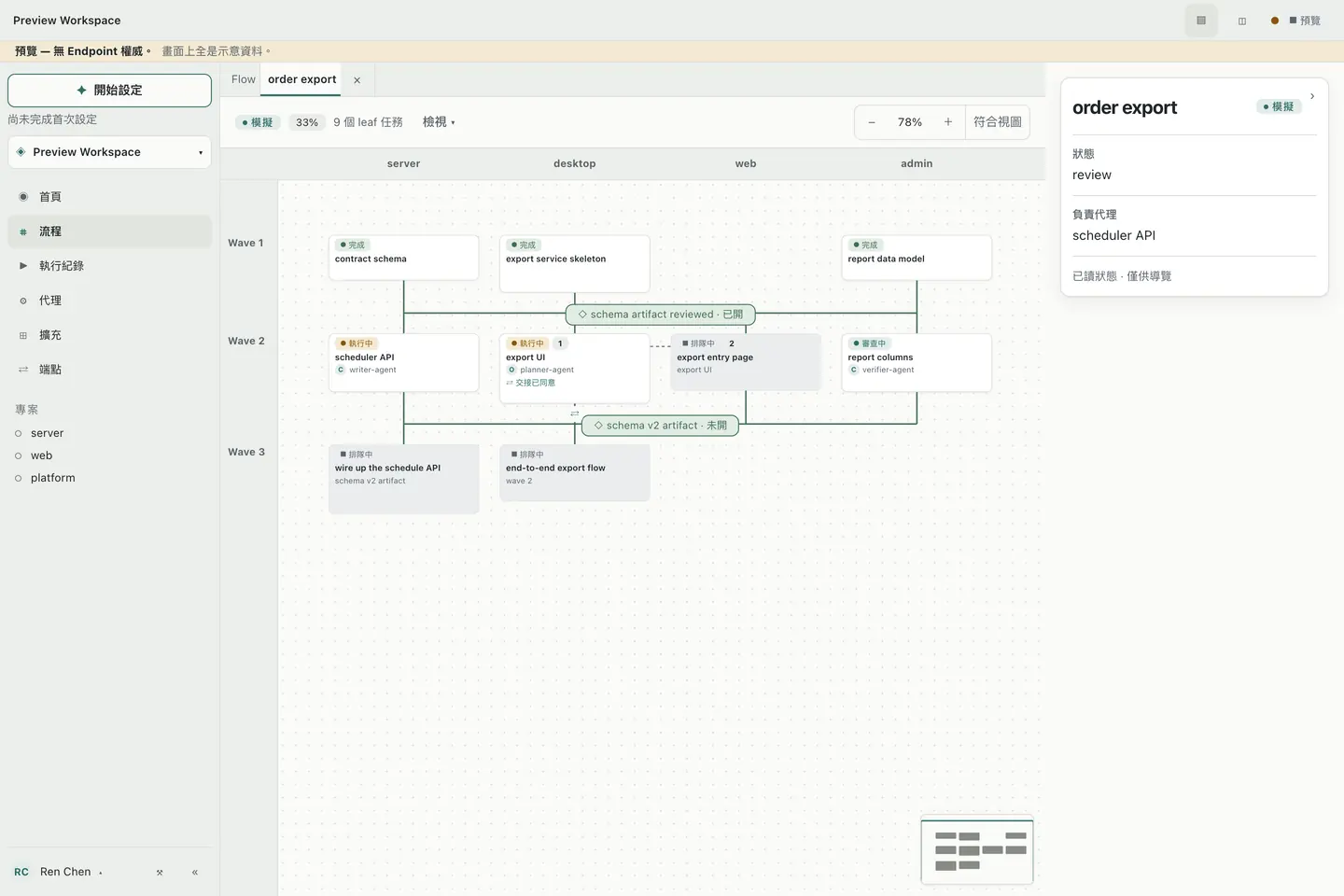 The flow canvas in the Ligren desktop app. Task cards are laid out across server, desktop, web and admin swimlanes over waves 1 to 3. Cards are labelled done, running, queued or in review, and name the agent responsible — writer-agent, planner-agent or verifier-agent. Diamond gate nodes connect the rows, one marked opened and one marked not opened.